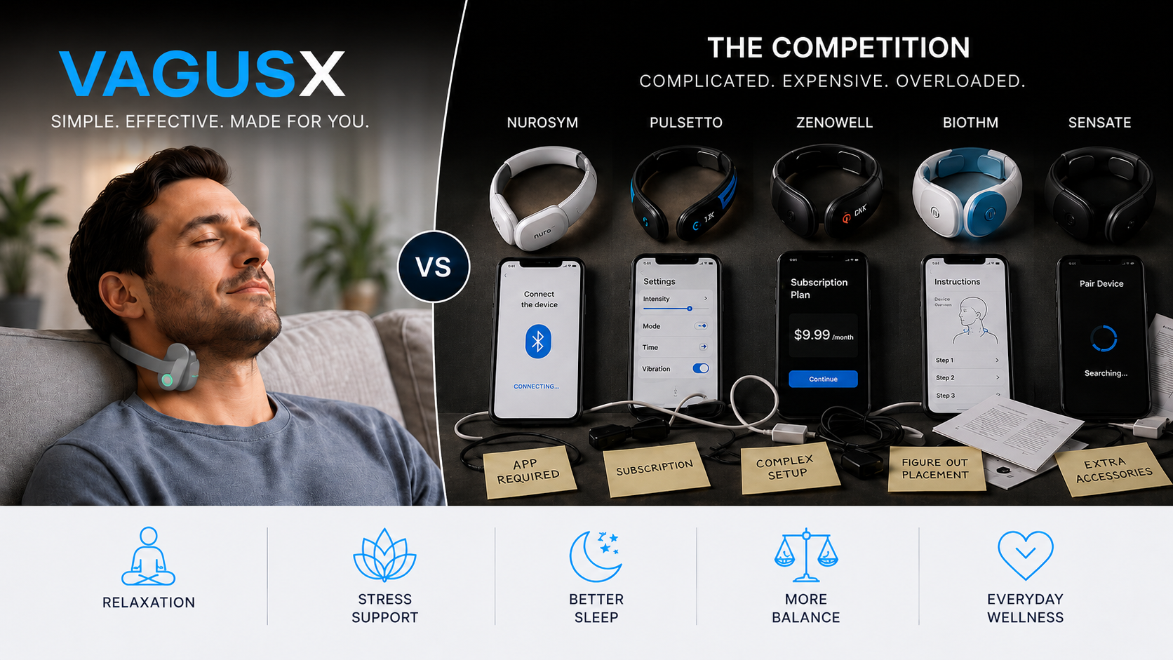 VagusX vs Competition